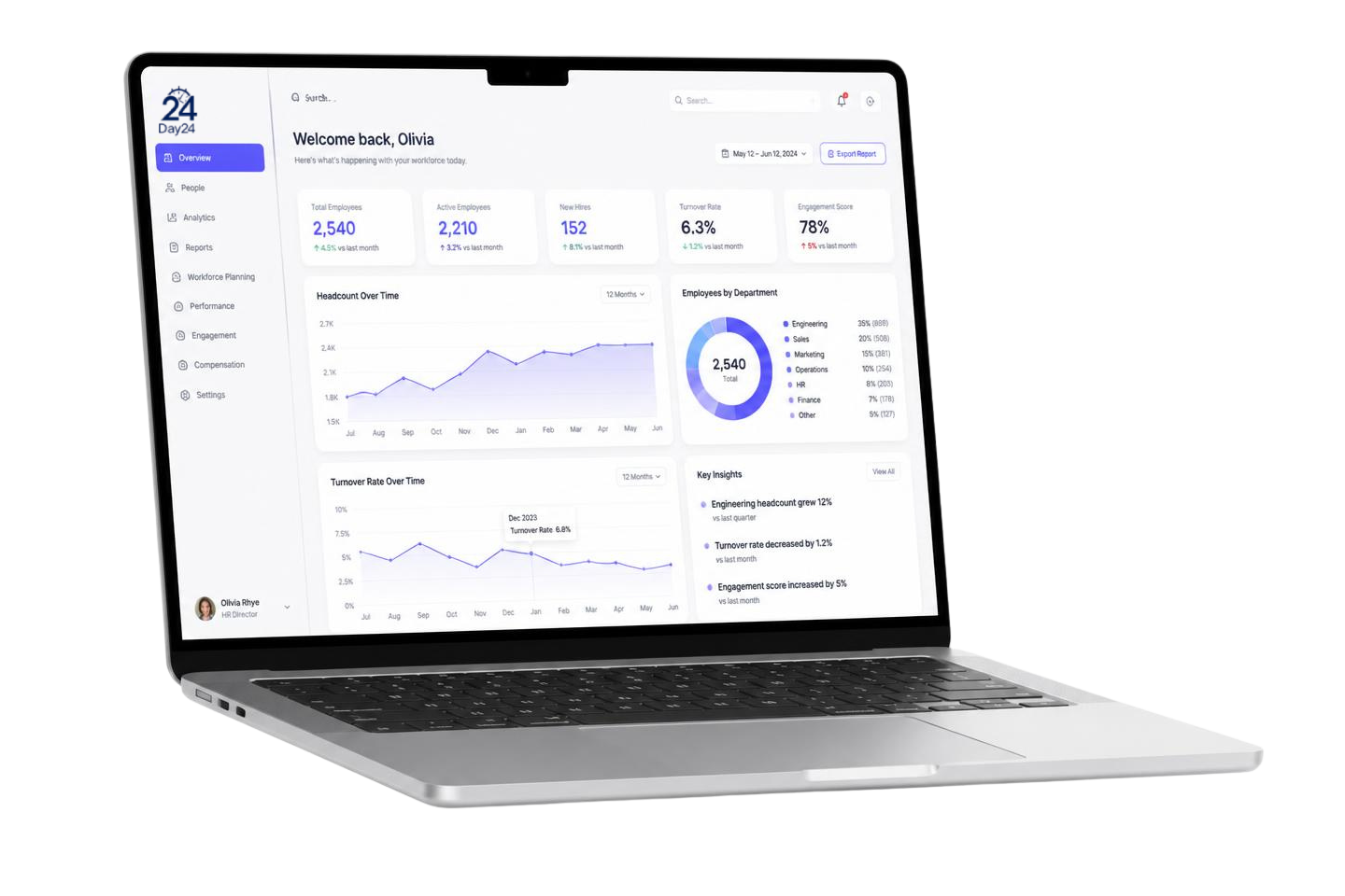 Day24 analytics dashboard